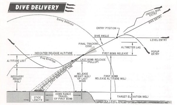 Missile guidance simulation